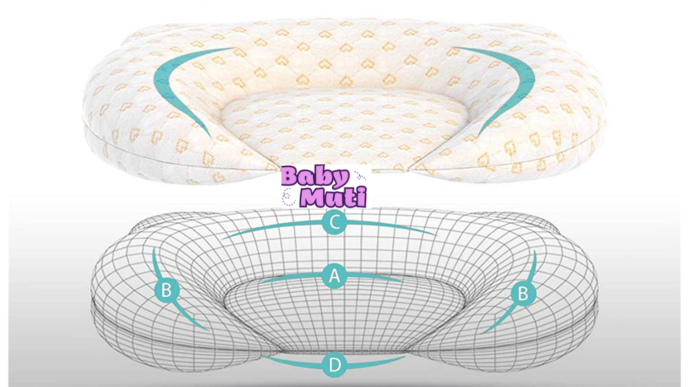 Coussin anti tête plate - Cosybaby™ -Bébé en sécurité.